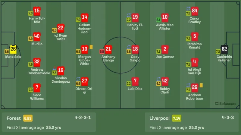 Nunez tỏa sáng khó tin ở phút 90+9, Liverpool thắng vỡ oà cảm xúc 4