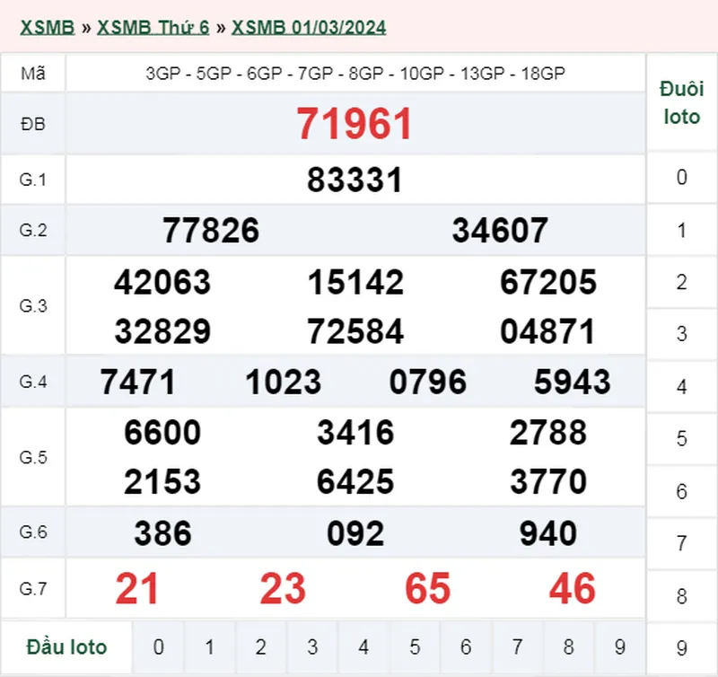 XSMB 4/3, Trực tiếp xổ số miền Bắc thứ 2 ngày 4/3/2024 3