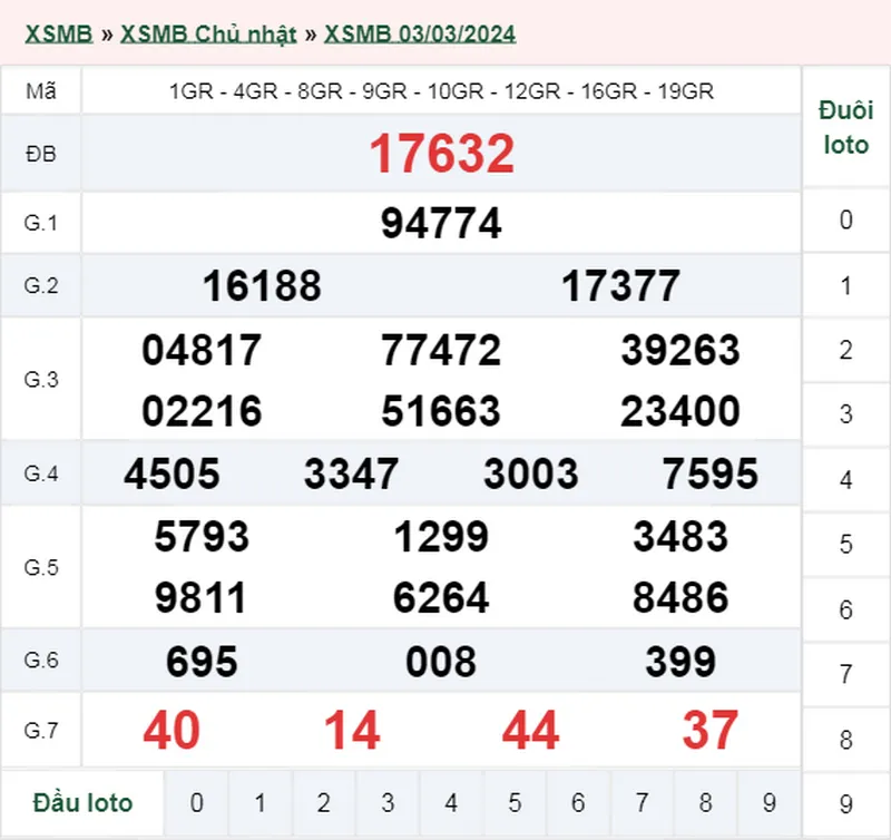 XSMB 4/3, Trực tiếp xổ số miền Bắc thứ 2 ngày 4/3/2024 1