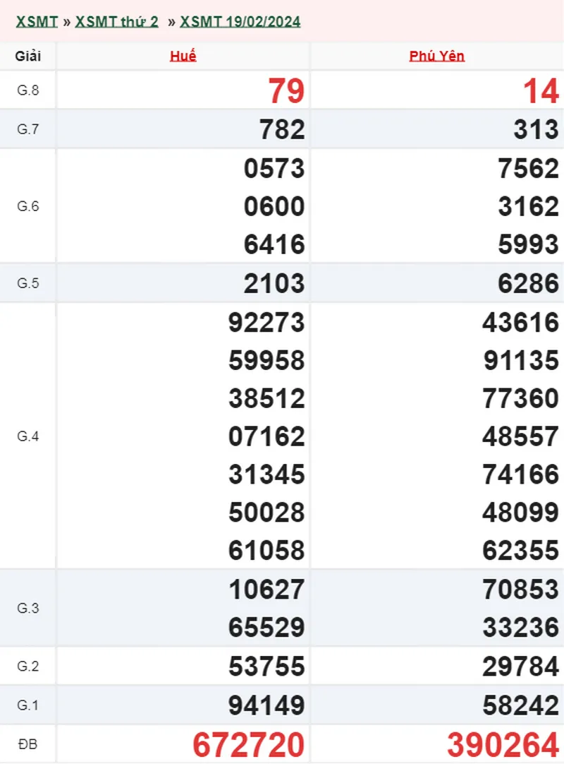 XSMT 4/3, Trực tiếp xổ số miền Trung thứ 2 ngày 4/3/2024 2