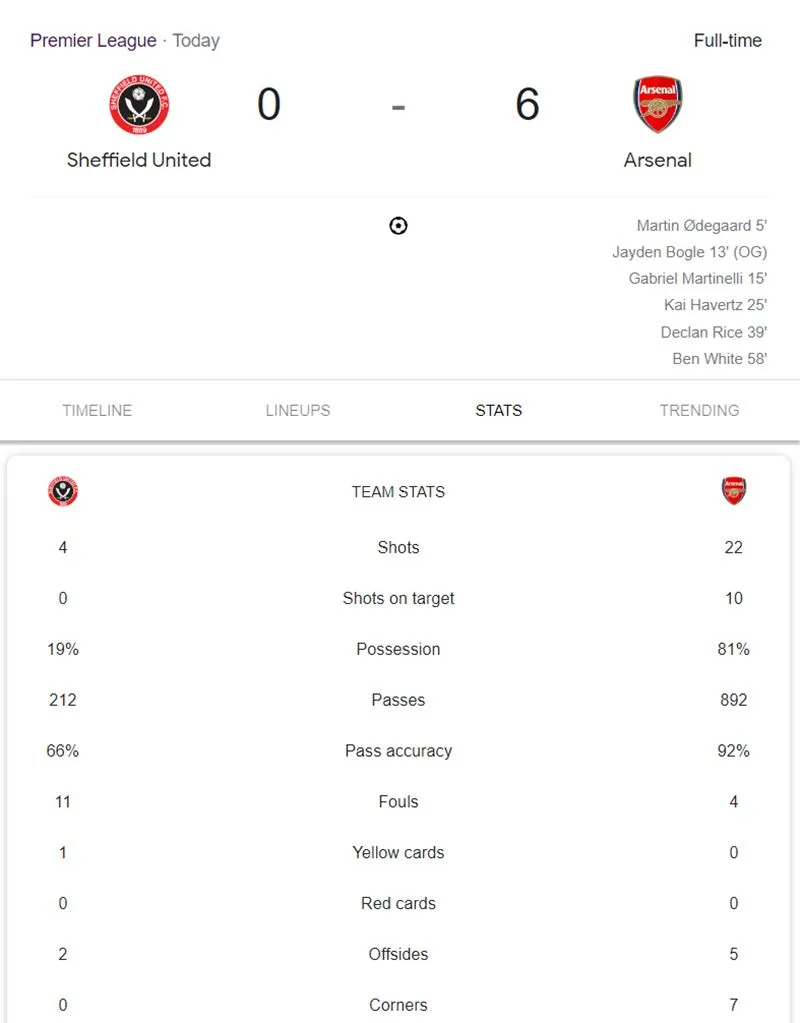 Hàng công thi nhau tỏa sáng, Arsenal hủy diệt Sheffield United bằng tỷ số set tennis 3