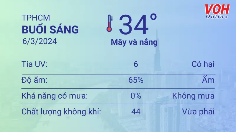 Thời tiết TPHCM 6/3 - 7/3: Nắng thay đổi, buổi chiều nóng bức 1