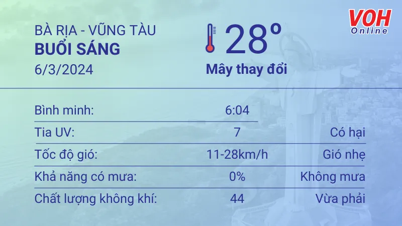 Thời tiết Vũng Tàu 6/3 - 7/3: Trời mát, nắng nhẹ 1