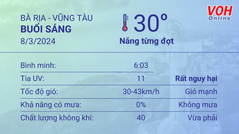 Thời tiết Vũng Tàu 8/3 - 9/3: Nắng gắt, lượng UV cao nhất ở mức 11 1