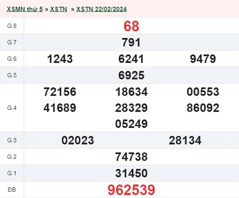 XSTN 7/3 - Kết quả xổ số Tây Ninh hôm nay thứ 5 ngày 7/3/2024 2