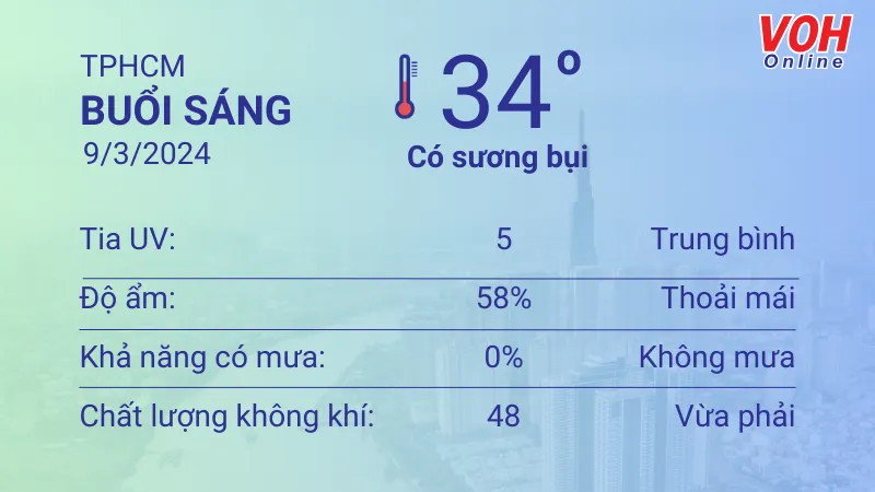 Thời tiết TPHCM 9/3 - 10/3: Nắng nhẹ, trong không khí có sương bụi 1