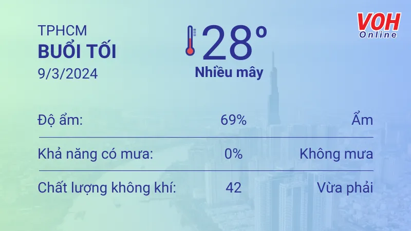 Thời tiết TPHCM 9/3 - 10/3: Nắng nhẹ, trong không khí có sương bụi 3