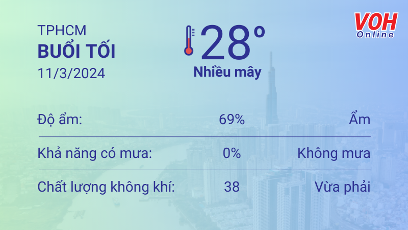 Thời tiết TPHCM 10/3 - 11/3: Trời có mây, buổi chiều gió mạnh 6