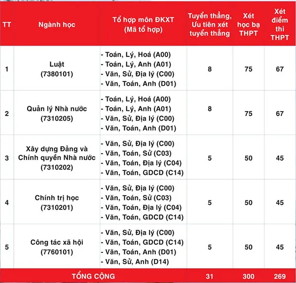 học viện cán bộ