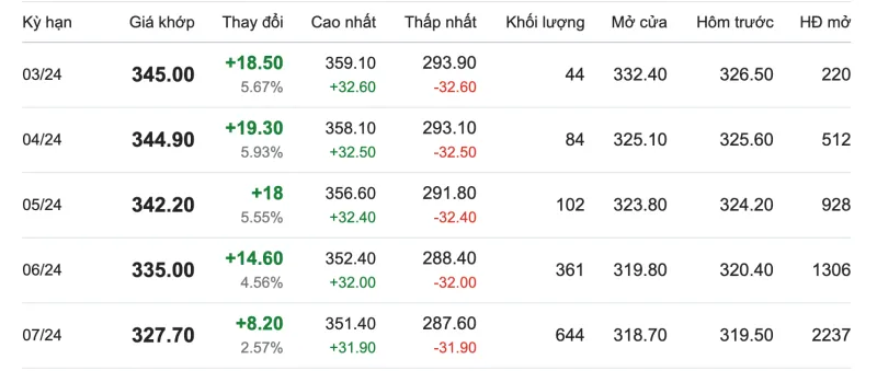 Giá cao su hôm nay 12/3/2024: Giá cao su Nhật Bản tăng cao nhất 7 năm 1
