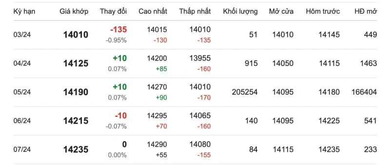 Giá cao su hôm nay 12/3/2024: Giá cao su Nhật Bản tăng cao nhất 7 năm 2