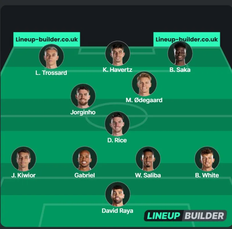 Đội hình dự kiến Arsenal - Ảnh: Internet