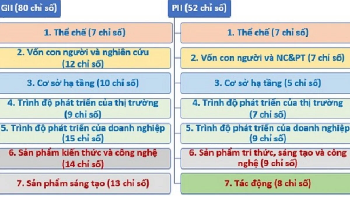 Chiều 12/3 công bố Chỉ số đổi mới sáng tạo 63 tỉnh thành 1