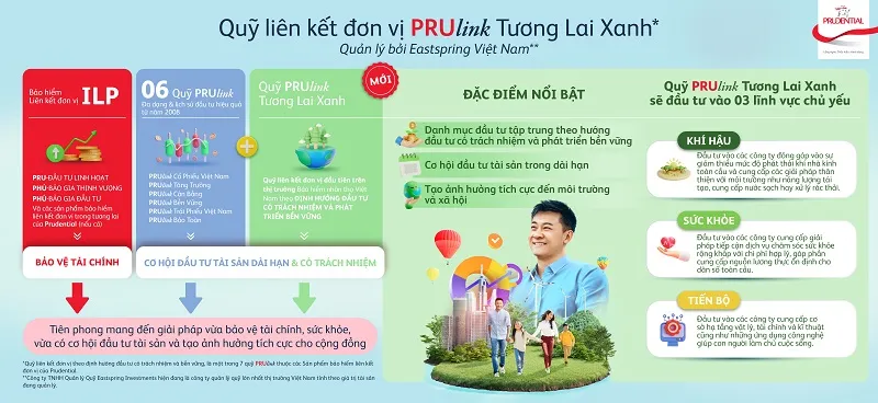 Prudential tiên phong phát triển bền vững với quỹ liên kết đơn vị “PRUlink Tương lai Xanh