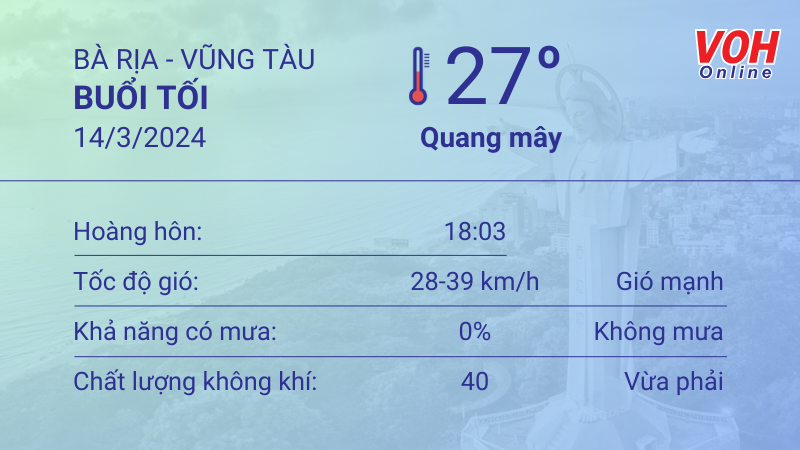 Thời tiết Vũng Tàu 13/3 - 14/3: Trời nắng, không mưa , UV có hại 6