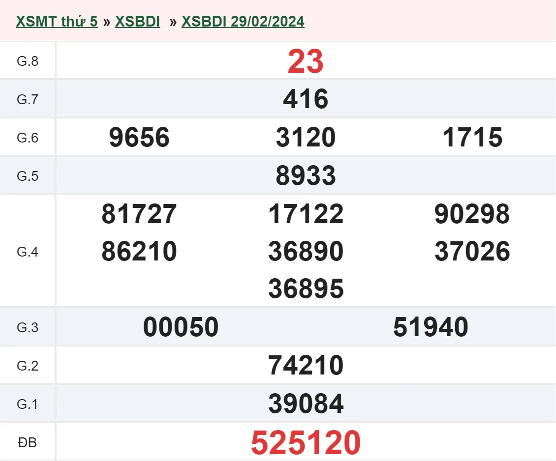 XSBDI 14/3 - Kết quả xổ số Bình Định hôm nay thứ 5 ngày 14/3/2024 2