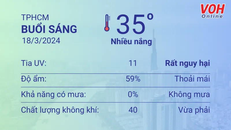Thời tiết TPHCM 18/3 - 19/3: Trời ít mây, lượng UV rất nguy hại 1