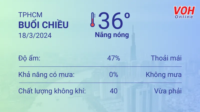 Thời tiết TPHCM 18/3 - 19/3: Trời ít mây, lượng UV rất nguy hại 2