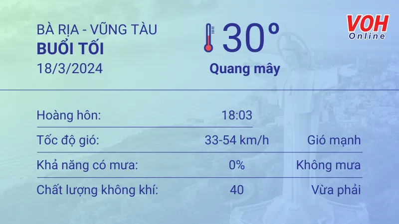 Thời tiết Vũng Tàu 17/3 - 18/3: nhiều nắng, UV rất nguy hại. 6