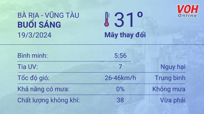 Thời tiết Vũng Tàu 19/3 - 20/3: Mây thay đổi, lượng UV ở mức 7 1