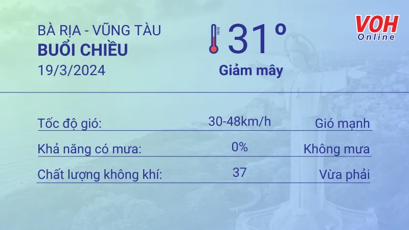 Thời tiết Vũng Tàu 19/3 - 20/3: Mây thay đổi, lượng UV ở mức 7 2