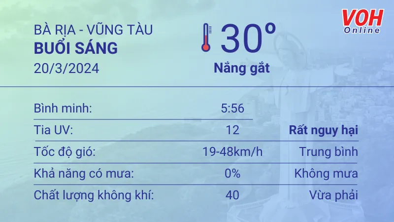 Thời tiết Vũng Tàu 19/3 - 20/3: Mây thay đổi, lượng UV ở mức 7 4