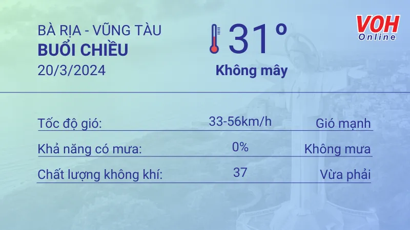 Thời tiết Vũng Tàu 19/3 - 20/3: Mây thay đổi, lượng UV ở mức 7 5
