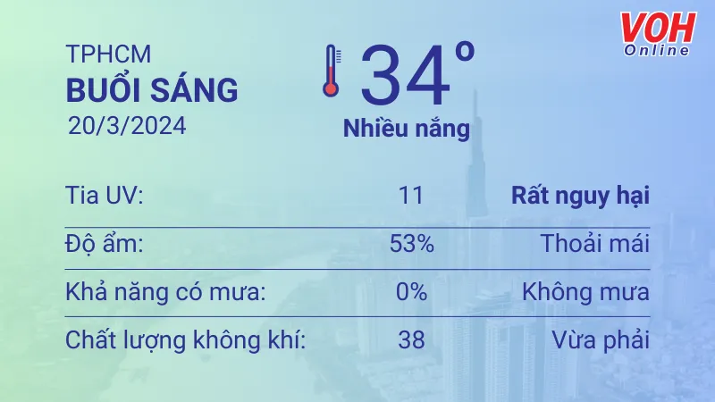 Thời tiết TPHCM 20/3 - 21/3: Ít mây, nắng gắt, lượng UV rất cao 1