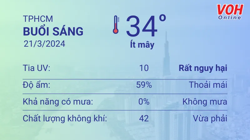 Thời tiết TPHCM 20/3 - 21/3: Ít mây, nắng gắt, lượng UV rất cao 4