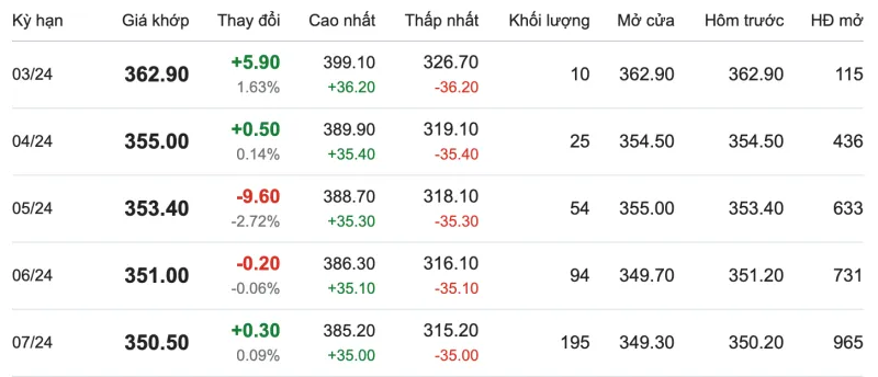 Giá cao su hôm nay 20/3/2024: Thị trường Tokyo tăng nhẹ, Thượng Hải giảm mạnh 1