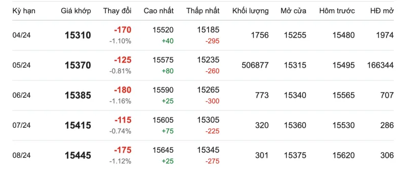 Giá cao su hôm nay 20/3/2024: Thị trường Tokyo tăng nhẹ, Thượng Hải giảm mạnh 2