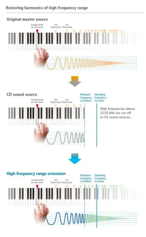 Ifi ra mắt bộ giải mã cầm tay khôi phục chất lượng âm thanh kỹ thuật số bị thất thoát 3