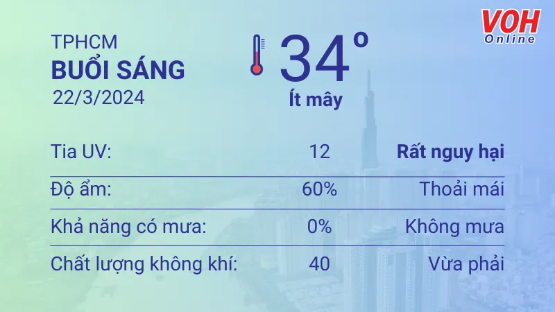 Thời tiết TPHCM 20/3 - 21/3: Trời có mây, khả năng thấp có mưa rào nhỏ rải rác 4