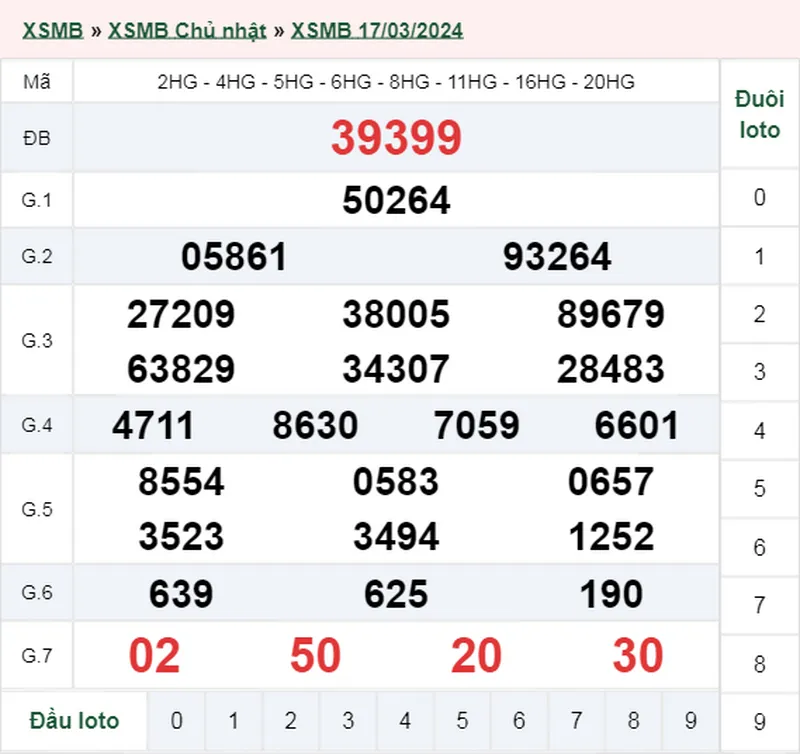 XSMB 20/3, Trực tiếp xổ số miền Bắc thứ 4 ngày 20/3/2024 3