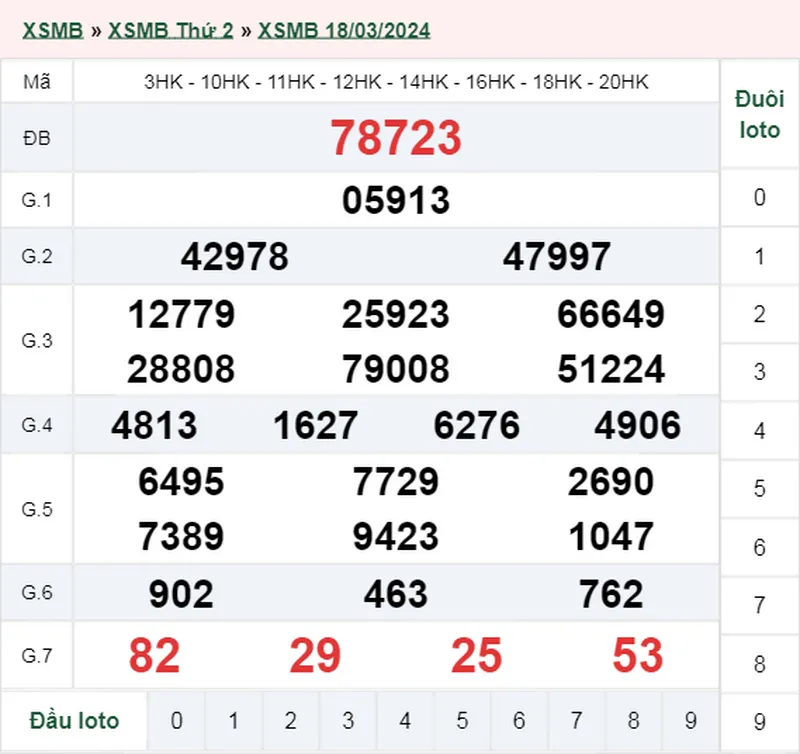 XSMB 20/3, Trực tiếp xổ số miền Bắc thứ 4 ngày 20/3/2024 2