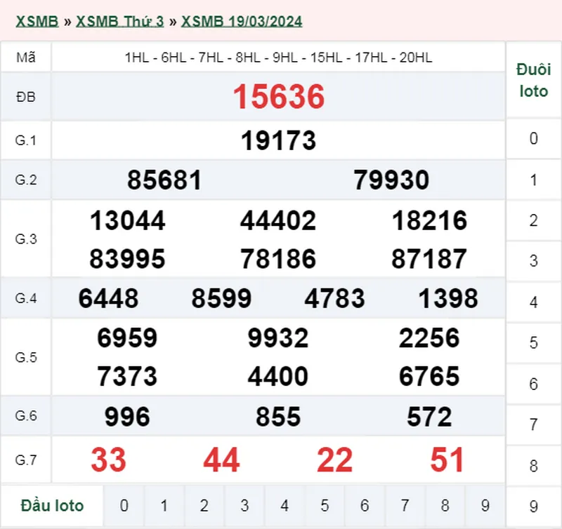 XSMB 20/3, Trực tiếp xổ số miền Bắc thứ 4 ngày 20/3/2024 1