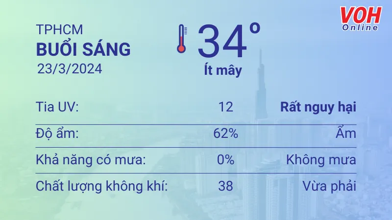 Thời tiết TPHCM 22/3 - 23/3: Nắng nóng, lượng UV cao nhất ở mức 12 4