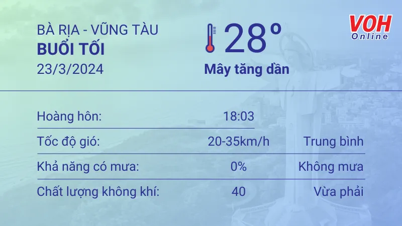 Thời tiết Vũng Tàu 22/3 - 23/3: Tiếp tục nắng nóng 6