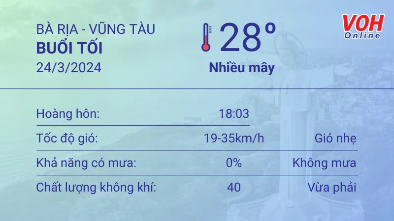 Thời tiết Vũng Tàu 23/3 - 24/3: Ít mây, lượng UV nguy hại 6