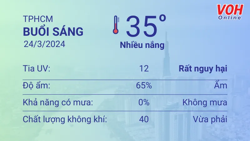 Thời tiết TPHCM 24/3 - 25/3: Nắng nóng, buổi tối có trăng sáng 1