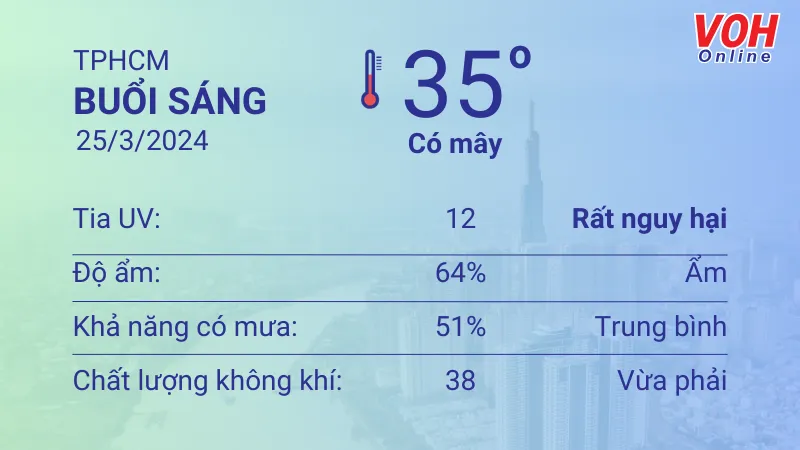 Thời tiết TPHCM 24/3 - 25/3: Nắng nóng, buổi tối có trăng sáng 4