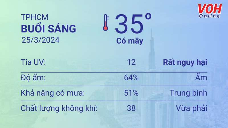 Thời tiết TPHCM 24/3 - 25/3: Nắng nóng, buổi tối có trăng sáng 4