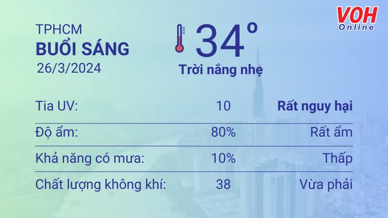 Thời tiết TPHCM 25/3 - 26/3: Chiều có mưa dông 4