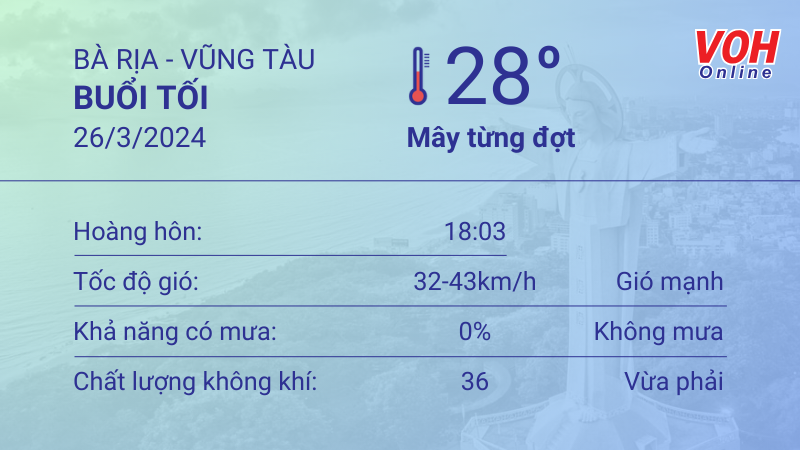 Thời tiết Vũng Tàu 25/3 - 26/3: Có mây từng đợt, UV rất nguy hại 6