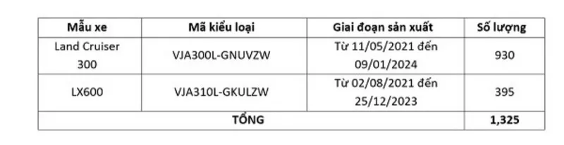 Toyota lại dính triệu hồi đến dòng Land Cruiser và Lexus 2