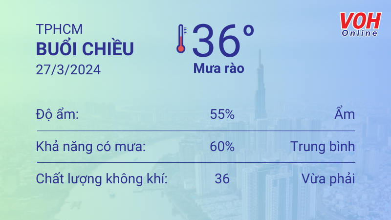 Thời tiết TPHCM 26/3 - 27/3: Nắng nhẹ, nhiệt độ cao nhất 37 độ 5