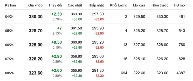 Giá cao su hôm nay 27/3/2024: Thị trường Nhật Bản tăng phiên thứ hai liên tiếp 1