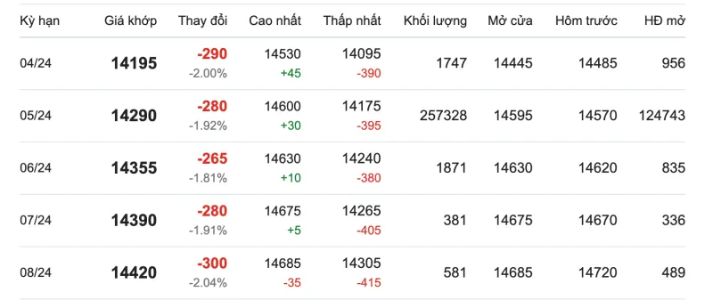 Giá cao su hôm nay 27/3/2024: Thị trường Nhật Bản tăng phiên thứ hai liên tiếp 2