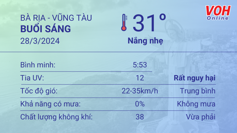 Thời tiết Vũng Tàu 27/3 - 28/3: Trời nhiều nắng, không mưa 4