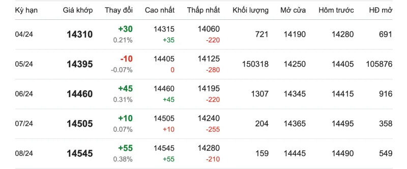 Giá cao su hôm nay 28/3/2024: Tăng trong bối cảnh lo ngại thời tiết 2